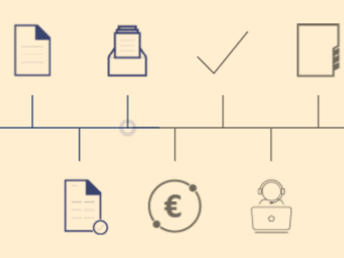 Darstellung der dynamischen Workflow-Engine bei InfPro